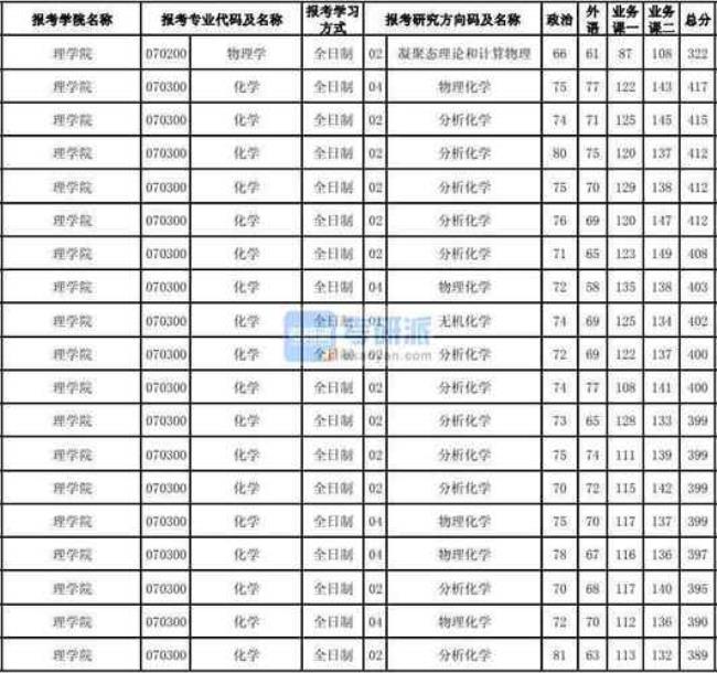 东北大学物理专业就业前景如何