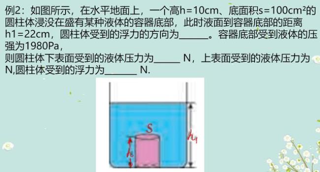 空气浮力产生的原因