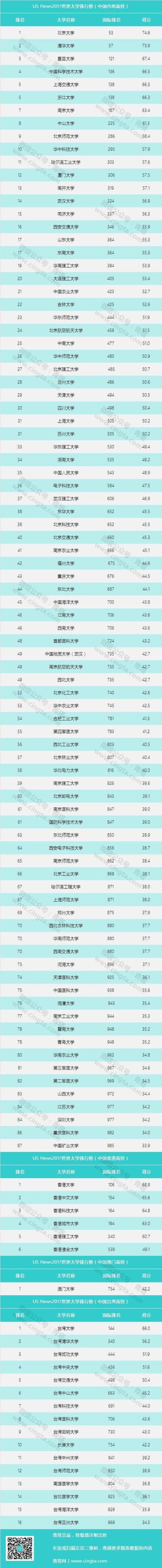 中国科技大学自动化排名