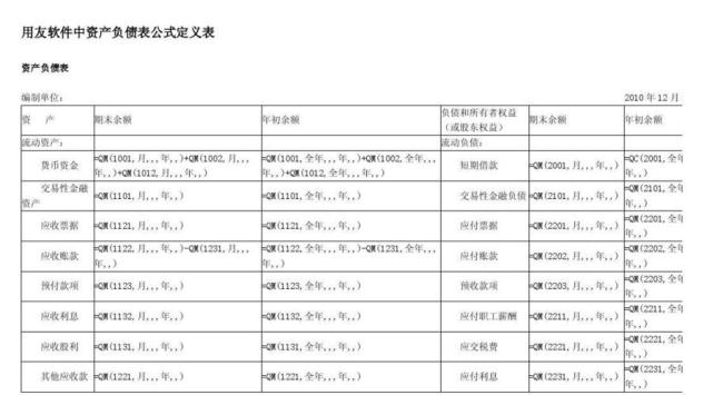 用友U8如何生成资产负债表