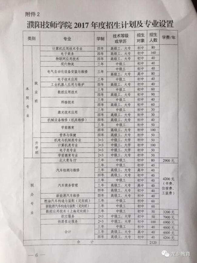 濮阳师范学院是几本