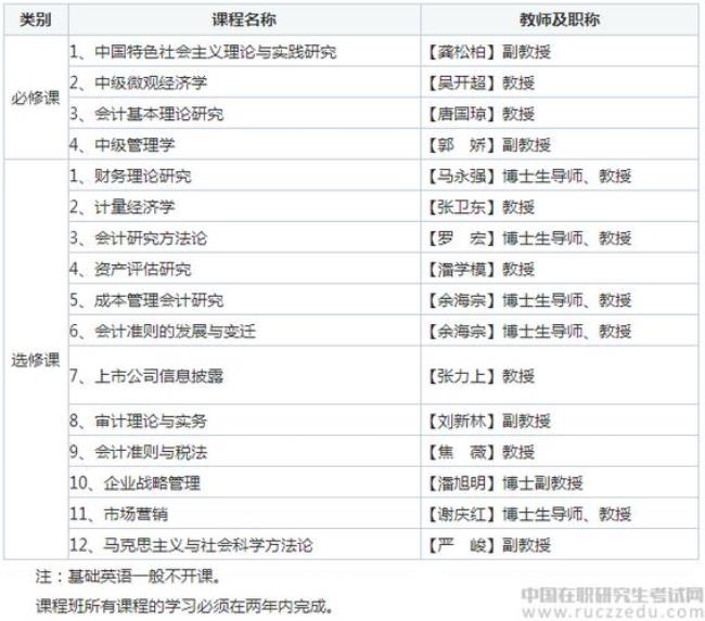 会计有哪些热门的研究方向