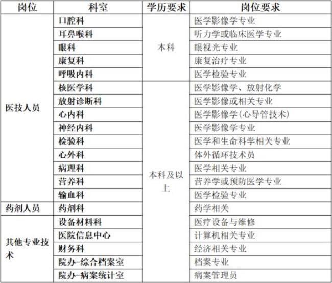 中山医院哪个专业最好