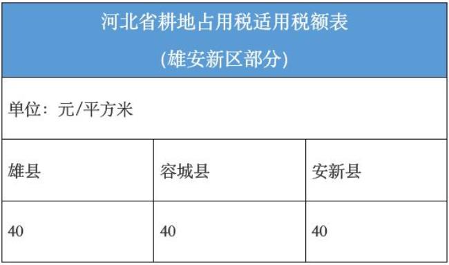 耕地占用税如何计算