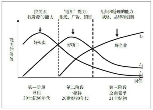 工业互联网的第一性原理指什么