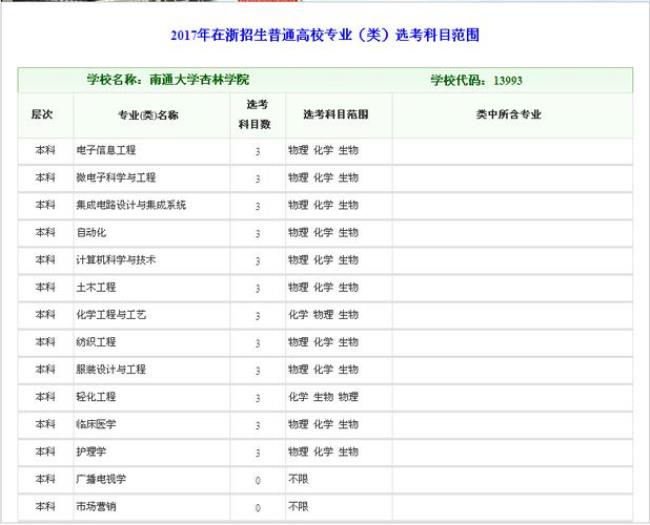 南通大学得日语专业怎样