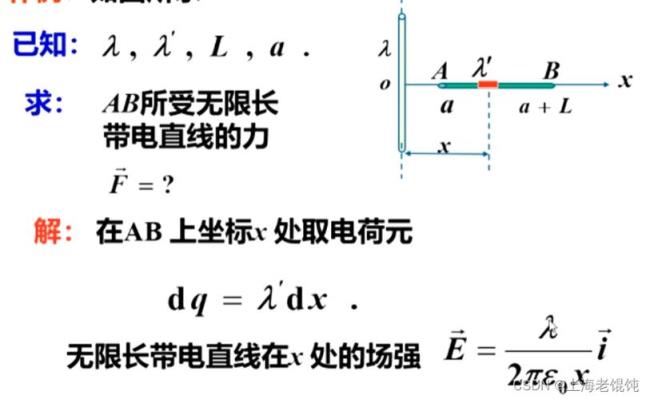 库仑定律为什么要静止