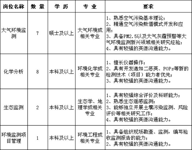 动物园招聘工作人员条件