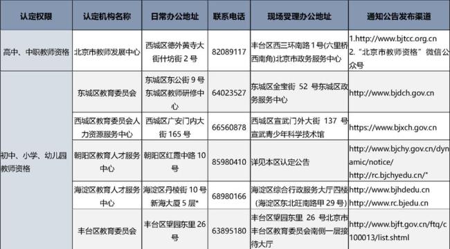 2022年福建教师资格证报考时间