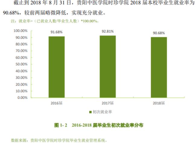 中医出国就业前景如何