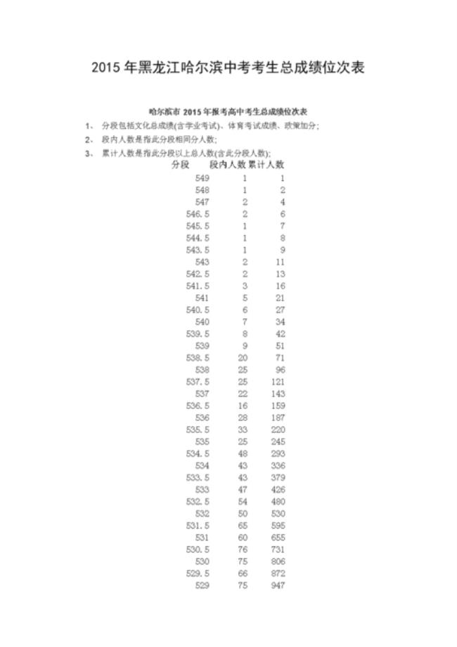 会考折分计算方法