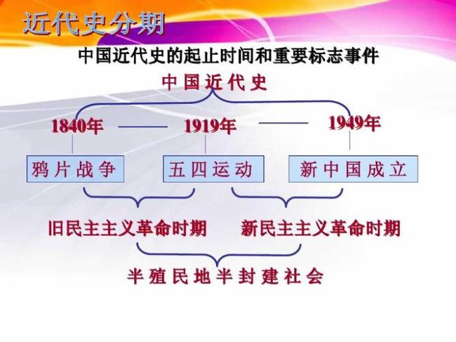 中国近代思想文化运动时间点