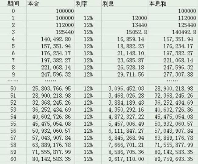 同期公式怎么计算