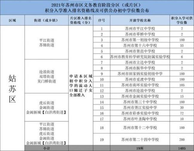 苏州私立初中排名