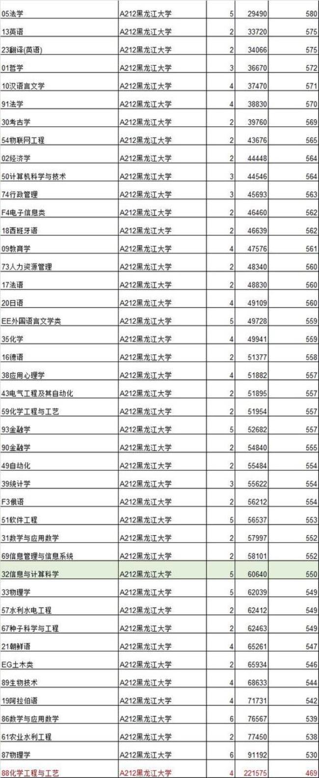 96个专业平行志愿什么意思