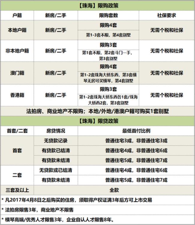 2022有两套房房屋交税最新规定