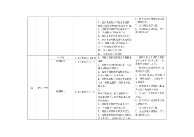 护理的五个层次