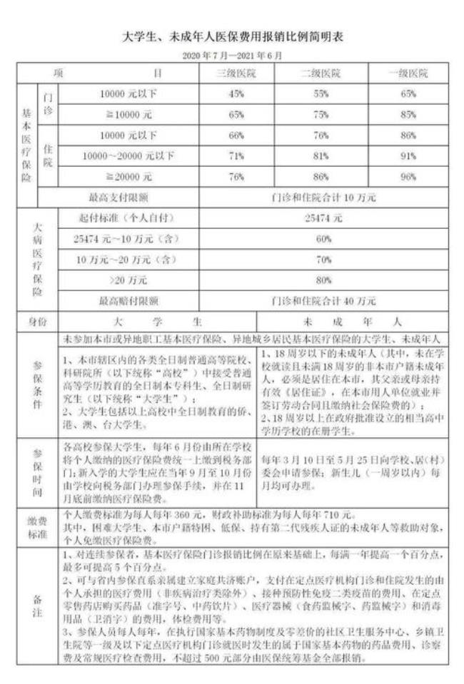 河北省医保怎么报销