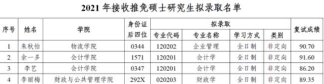 云南财经大学研究生好考吗