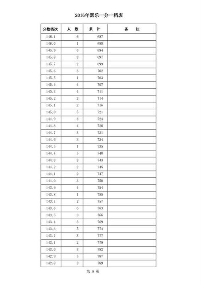 河北小学成绩abcd代表多少分