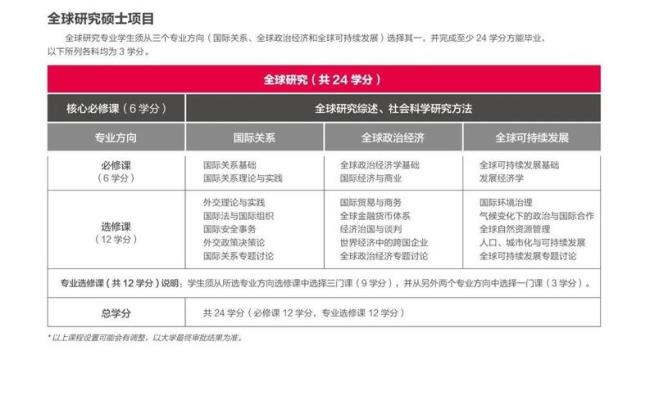 港中深研究生申请条件及学费