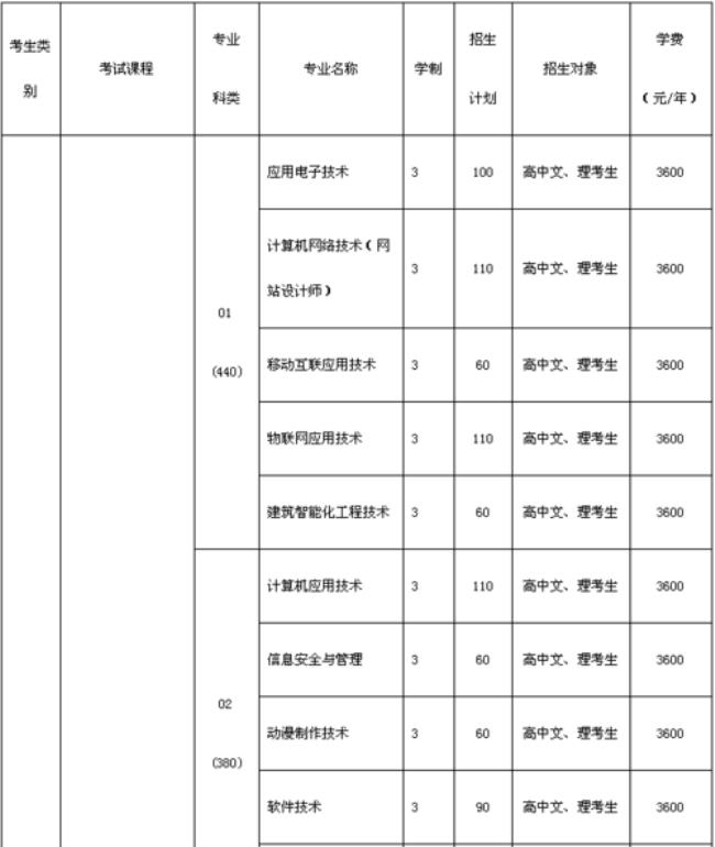 河南机电职业学院单招好进吗