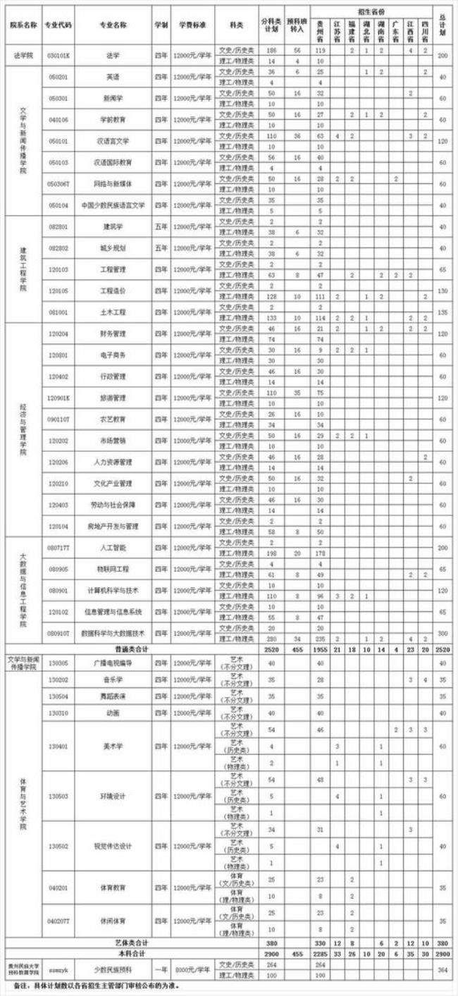 北京人文铁道学院学费