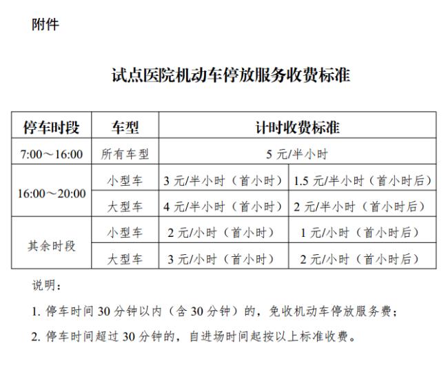 医院收费处有节假日补助吗