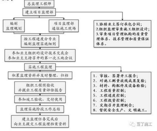 管理工程和工程管理有什么区别