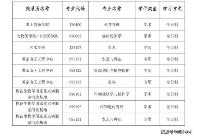 河北农业大学通信工程专业好吗