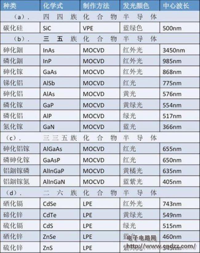 有机发光二极管包括哪些材料