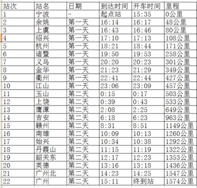 k9260火车的途经路线