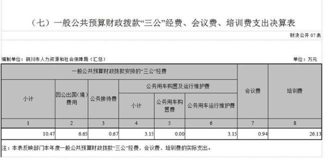 列支部门什么意思