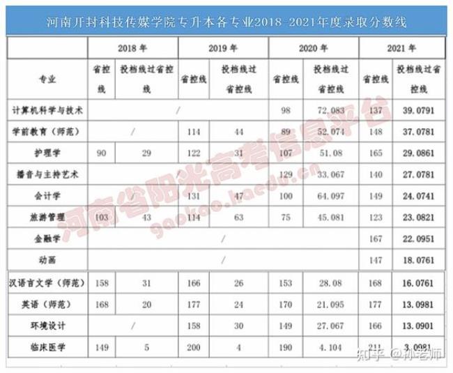 洛阳医学院几本