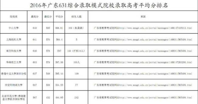 广东省考试院代码