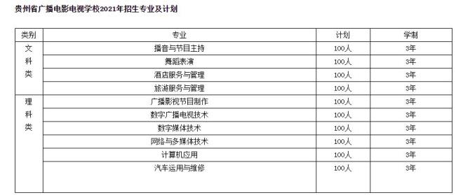 贵州有哪些传媒学校