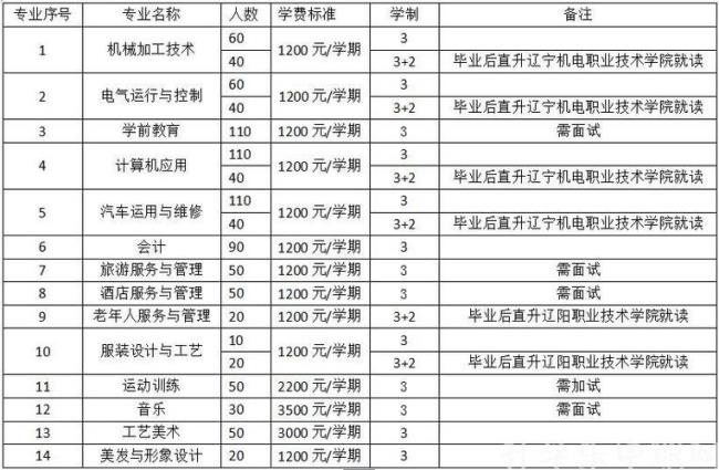 中等职业和职业技术区别