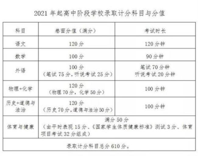 2023深圳中考一模时间