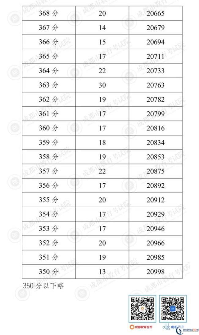 榆林中考成绩什么时候出2022