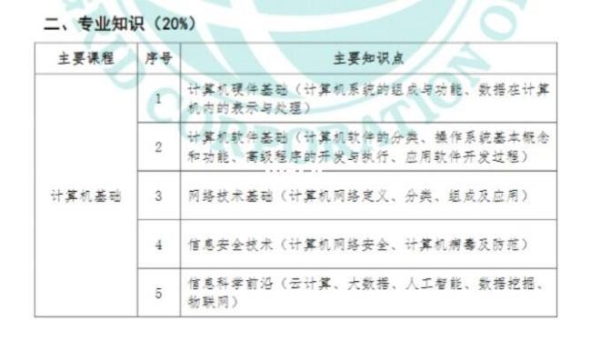 关于文科计算机专业的大专