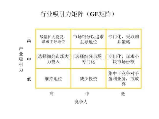 bcg矩阵法计算