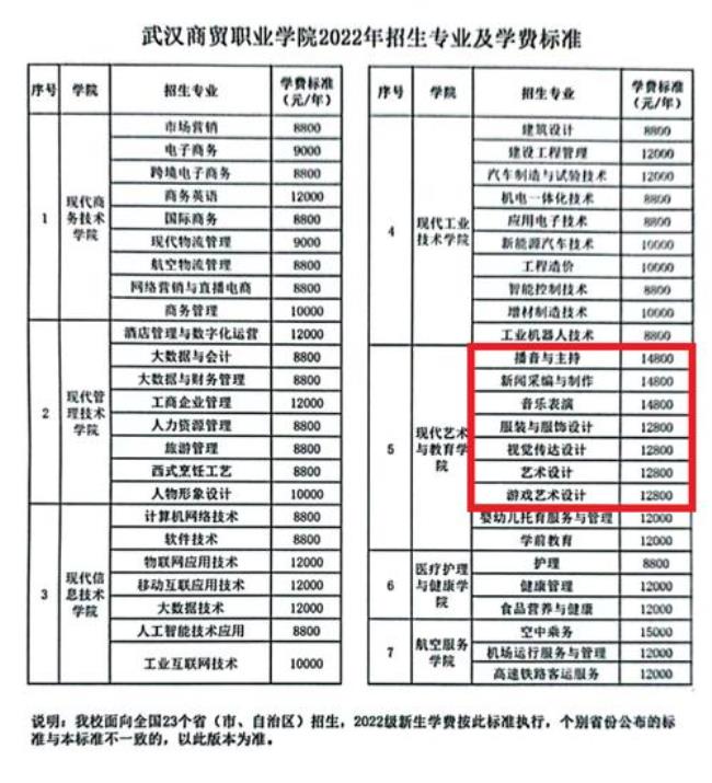 武汉商贸职业学院2022开学时间