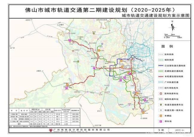 佛山和中山是一个地方吗