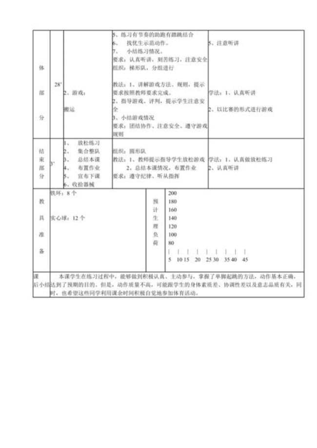 蹲踞式跳远易犯错误及纠正