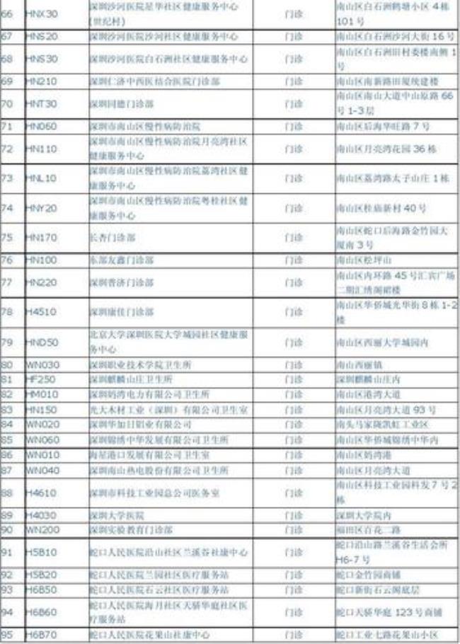 深圳医保卡定点医院名单有哪些