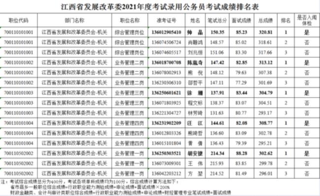 公务员面试成绩可以复议吗