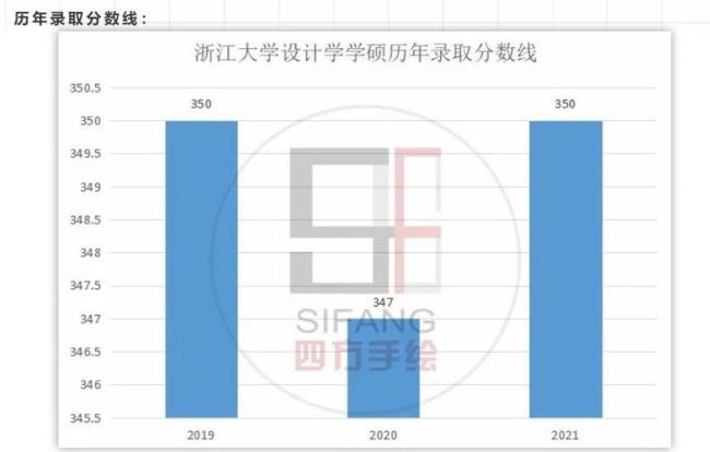 为什么浙大不招学硕