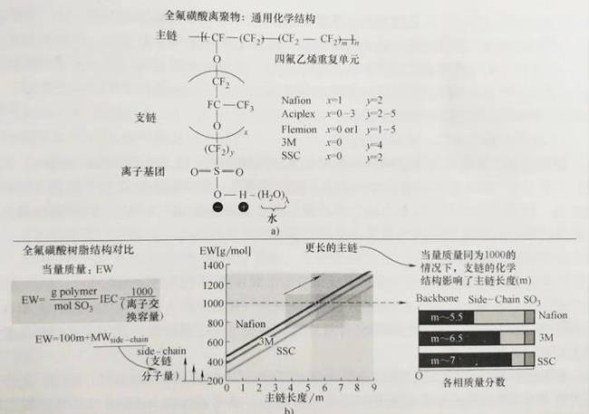 双膜理论传递原理