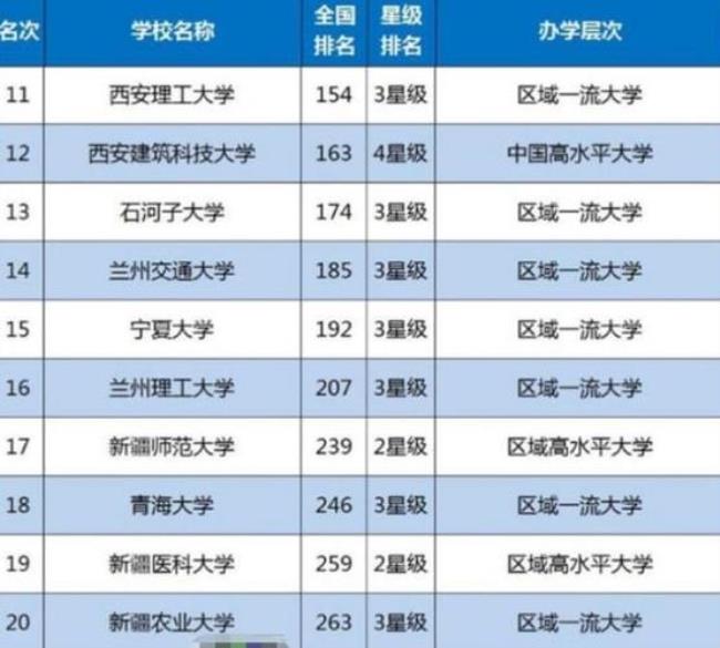 兰州交通大学有没有医学专业