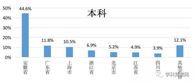 中科大毕业生为什么不好就业